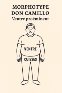 morphotype Don Camillo - Ventre proéminent