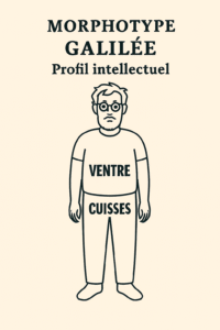 morphotype Galilée - Profil intellectuel
