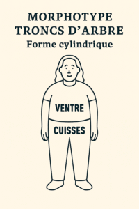 morphotype Troncs d'Arbre - Forme cylindrique